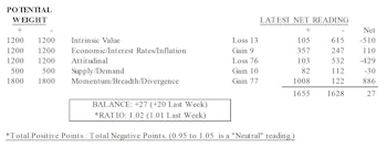 MTI: Attitudinal Suffers Unusually Large Drop